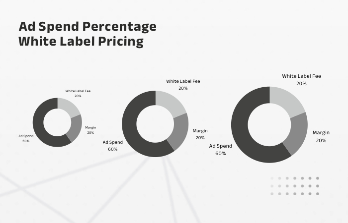 Percentage of Ad Spend White Label PPC