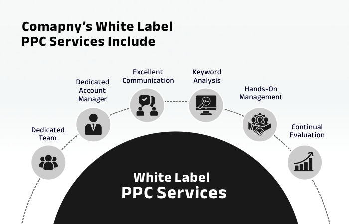 White Label PPC Services