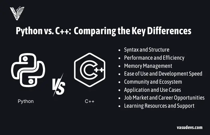 Python vs. C++